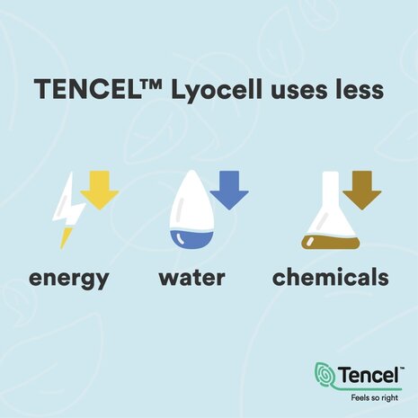 Tencel/lyocell duurzamer geproduceerd