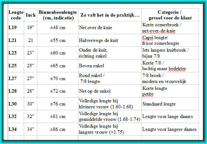 Ontdek jouw perfecte broeklengte – Shop54.nl Tabel met lengtecodes voor damesbroeken en jeans, inclusief binnenbeenl engte en pasvormadvies – Shop54.nl